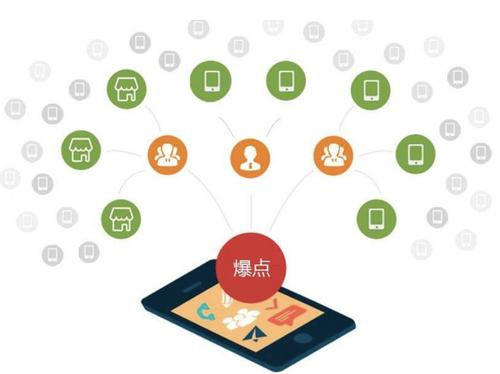 彬县为什么越来越多的企业通过软文营销来引流